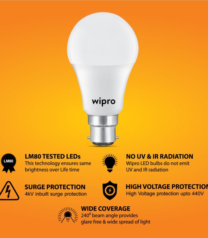 wipro Garnet 10W LED Bulb for Home & Office |Cool Day White (6500K) | B22 Base|220 degree Light coverage |4Kv Surge Protection |400V High Voltage Protection |Energy Efficient | Pack of 1