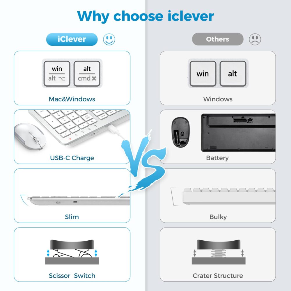 iClever Wireless Keyboard and Mouse GK08 - Rechargeable, Ergonomic, Quiet, Full Size Design with Number Pad, 2.4G Stable Connection Slim Mac Keyboard and Mouse for Windows, Mac OS Computer, Silver - Image 7
