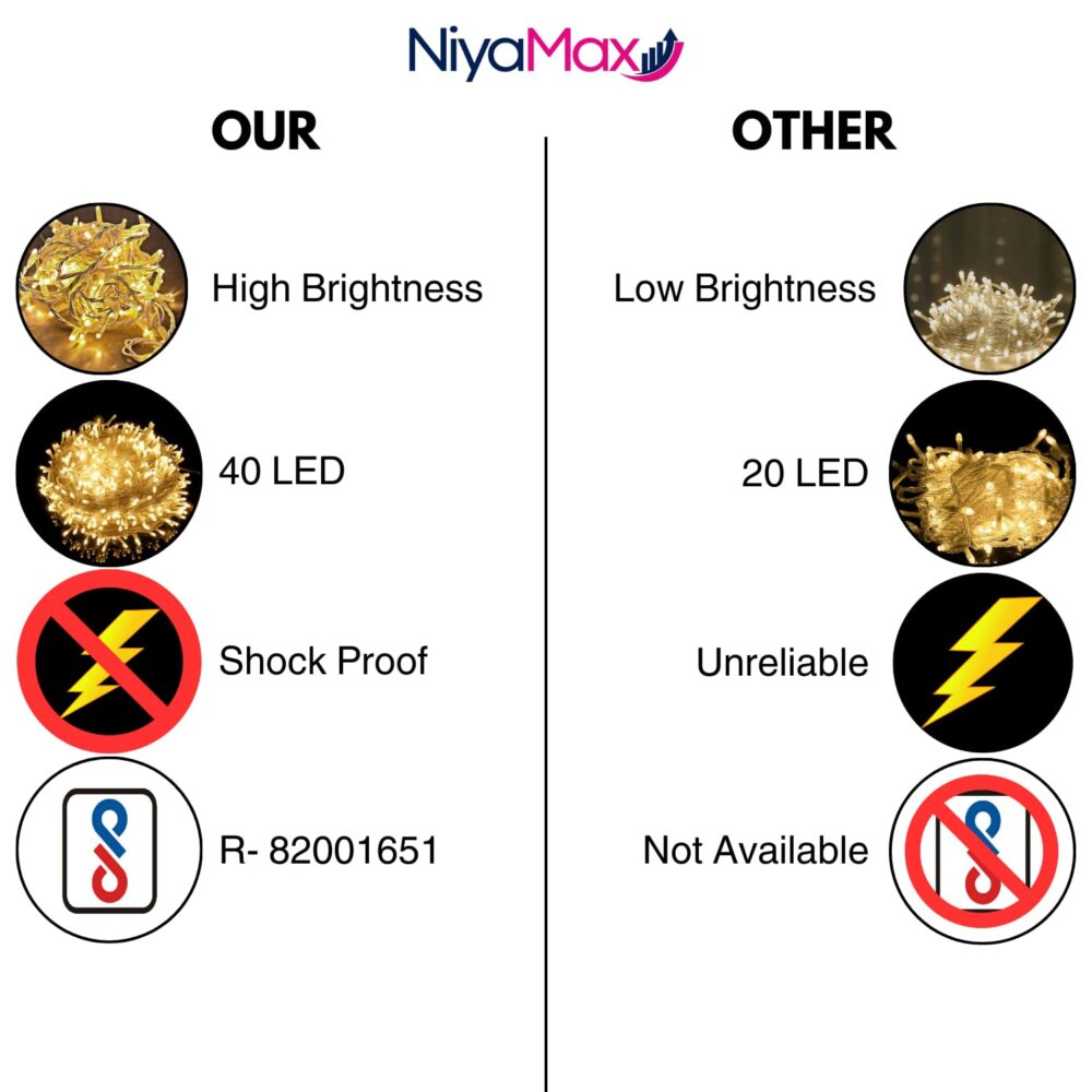 NIYAMAX LED String Lights - 12 Meter Fairy Lights with Full View Light 42 LED Bulb - Waterproof & Flexible Copper LED Serial String Lights (Warm White) - Image 5